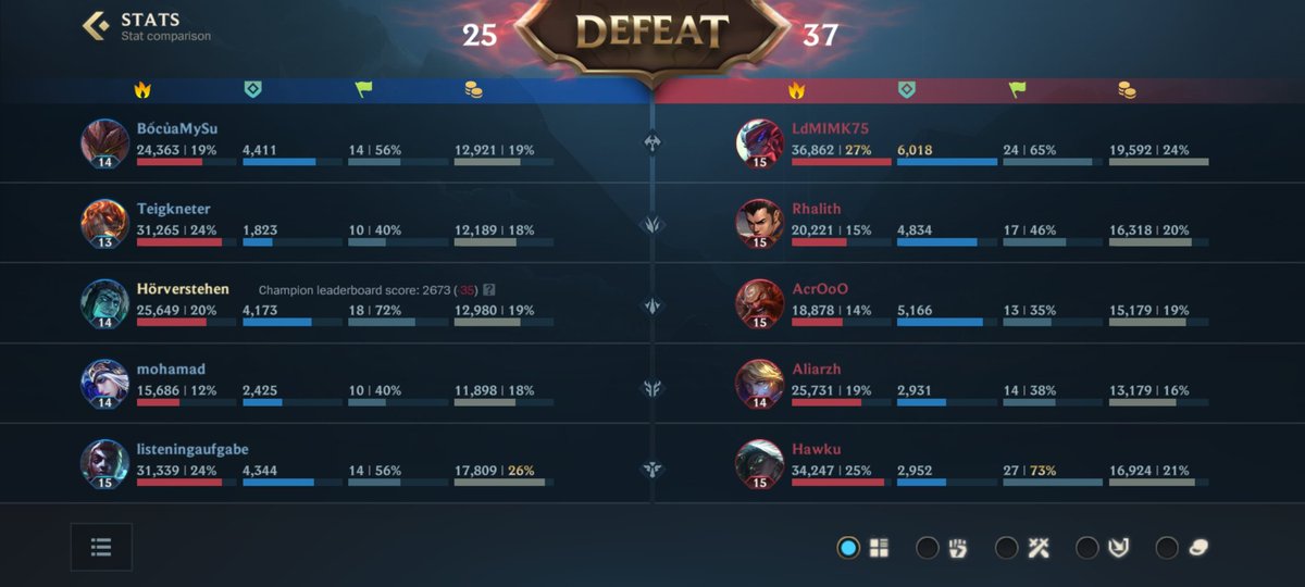 Played today since my duo-mate was 1 game from masters and these were the last 3 adc's the game gave us, vayne was trolling(most likely dedicated troll account) and typing all game, both ashe's actually went full on afk. Climbing in this game is pure luck at this point