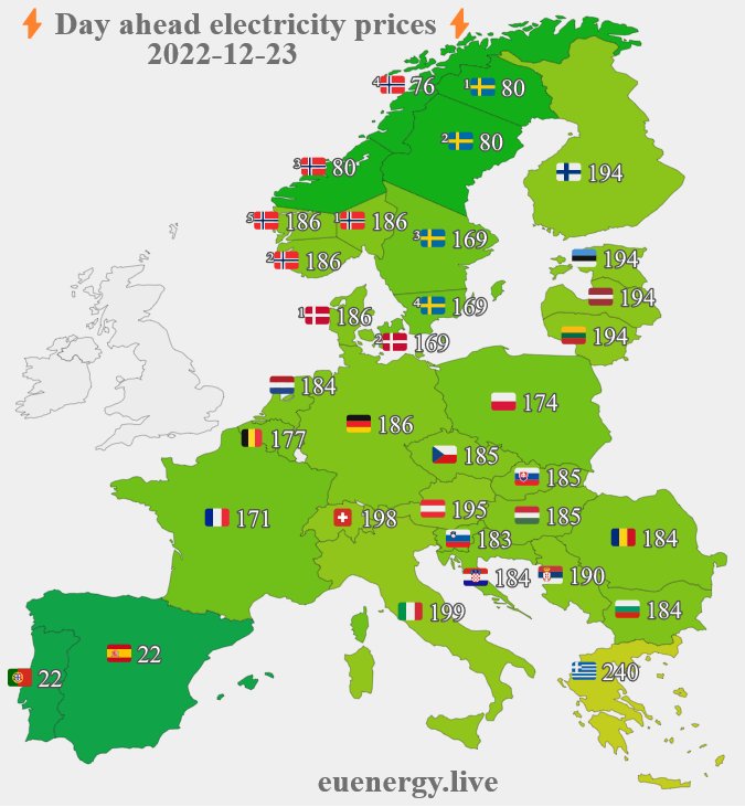Eldelshell's tweet photo. Precio de la electricidad en Europa el 23/12/2022
Parece que la excepción ibérica funciona #electricidad https://t.co/eEOX5IiT0v
