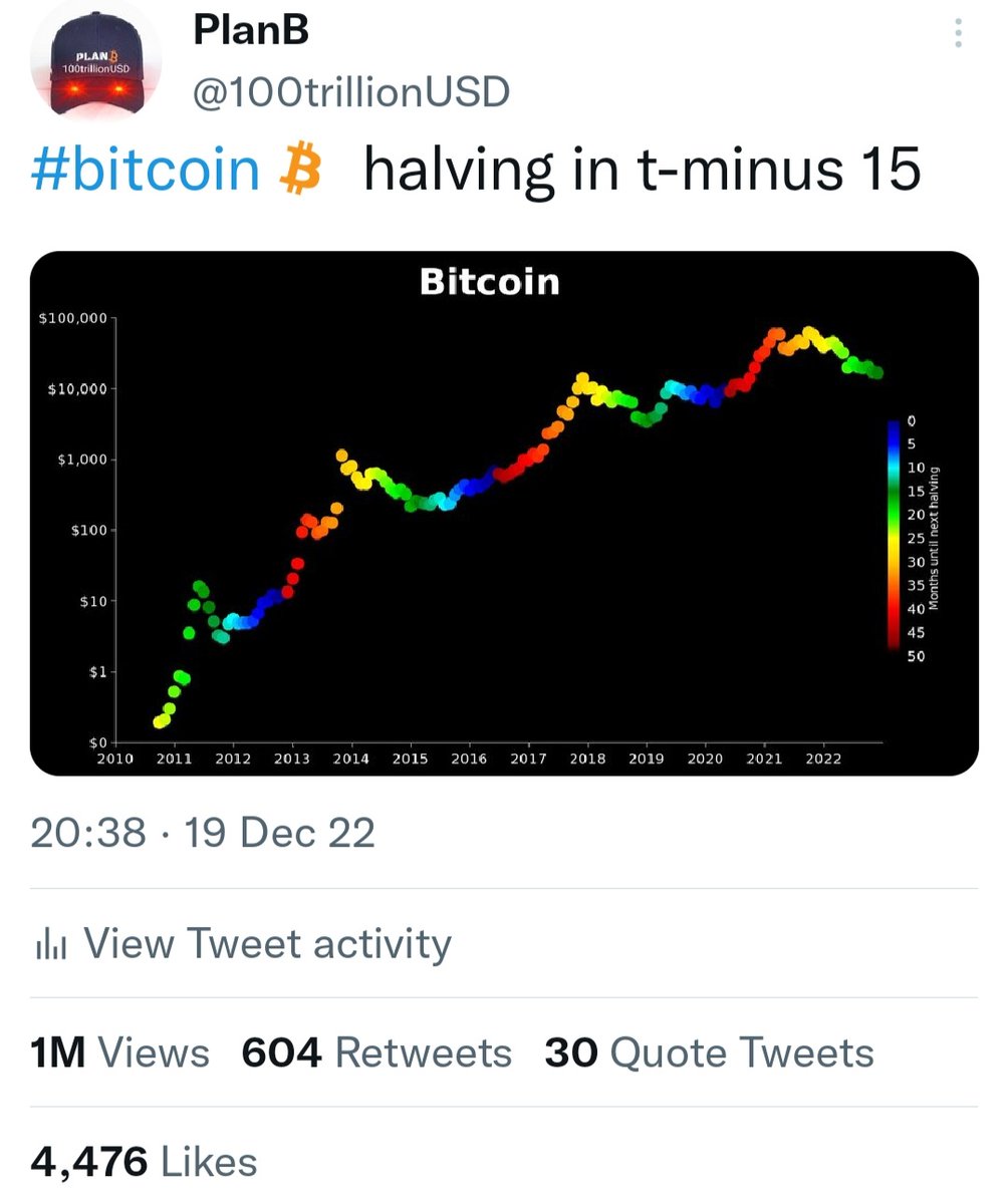 First 1M views in a long time! Shadow ban seems gone. Glad to be back 🙏