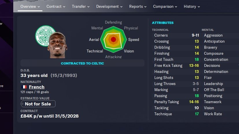 wigan_fm's tweet photo. Not been on here seems the wigan job never happened and now I'm playing UCL football with Dusseldorf, however had to update that Pogba is being paid 84k a week at Celtic.. also, the UCL is a 36 team league? anyone else? hate this lay out me #FM23 https://t.co/XKMUvMTtqv
