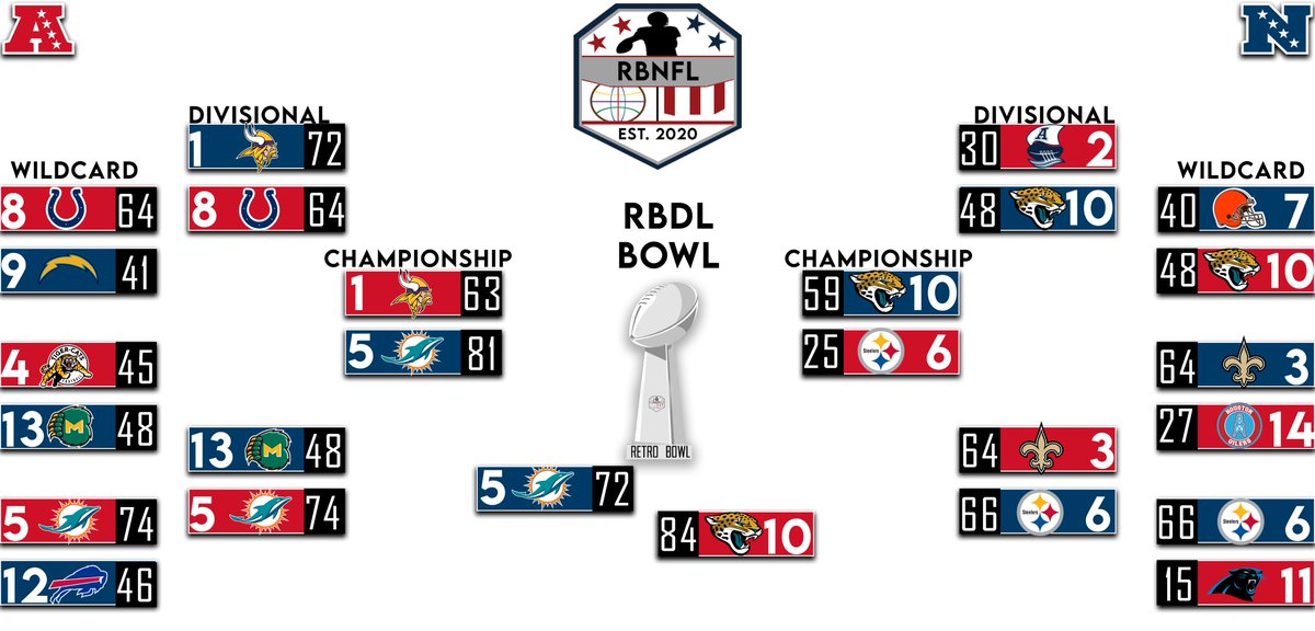 RBNFL Commissioner tweet media