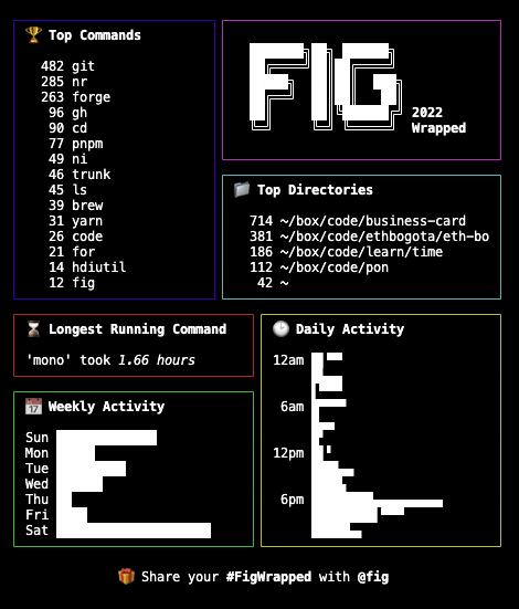 aerovalencia's tweet photo. My @fig #FigWrapped 2022, at least for the laptop I've been using recently, I am honestly a bit surprised:D https://t.co/znmazAZkaP