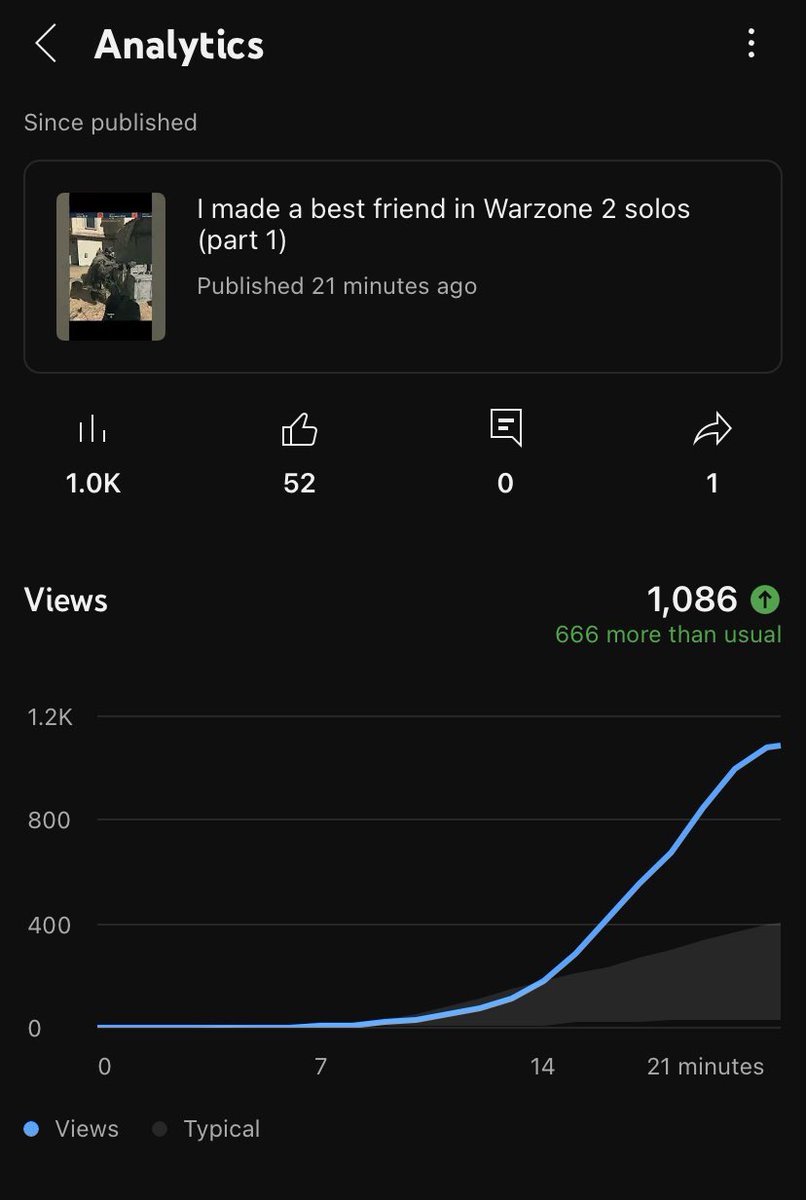 Can someone who understands analytics explain to me why my shorts pop off the first 30 mins then die off shortly after ? <a href="/iamExpel/">Expel</a> <a href="/iTz_STOGG/">iTz_STOGG</a> <a href="/MrBeast/">MrBeast</a>