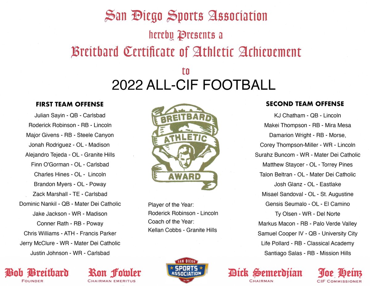 Every year we are proud to present Breitbard Athletic Achievement awards to the outstanding student athletes selected to 1st and 2nd team All <a href="/cifsds/">CIF-SDS</a> in their sports. 

Today we honor the 2022 football team offense sandiegosportsassociation.com/#news