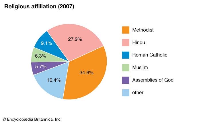 “Christian principles will be mainstay of our policies” - Viliame Gavoka (the Fiji Election 22 ‘kingmaker’)

Religion should have no place in Fiji policy-making

Note: It is an affront to peace of a secular nation when 35% are Hindu or Muslim

#FijiElections2022