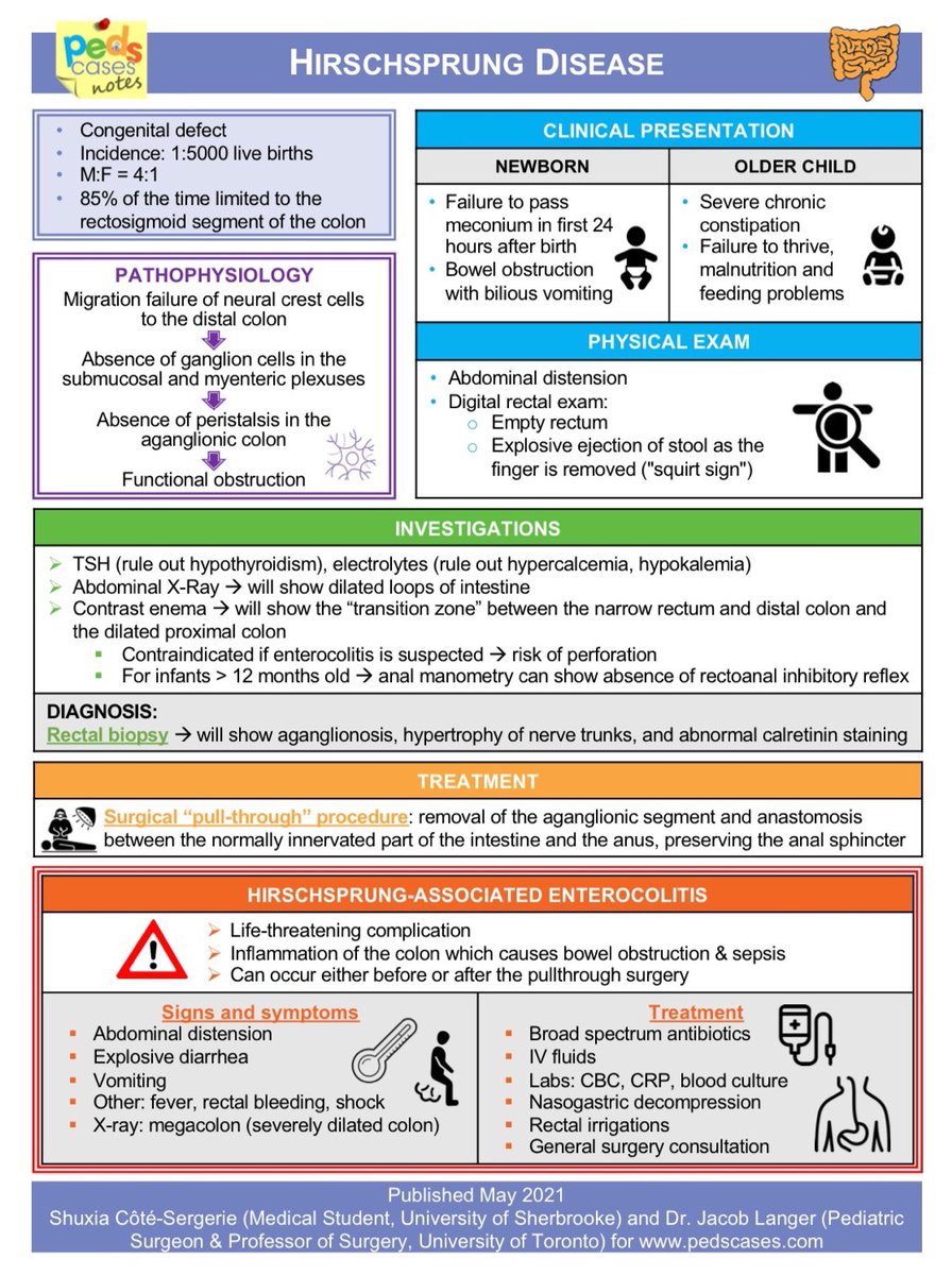 <a href="/Radiopaedia/">Radiopaedia.org</a> Hirschsprung disease <a href="/pedscases/">PedsCases</a> #FOAMed