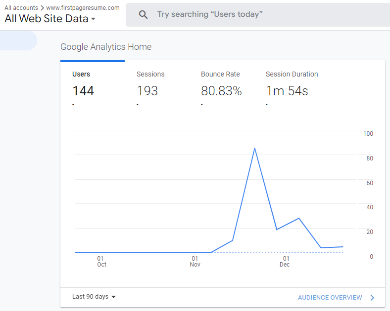 firstpageresume's tweet photo. Traffic in the last 90 days on https://t.co/aqcf1Gjj8M

Writing a series of useful blogpost for #careeradvice to promote my resume writing services.

Follow along, as I post threads covering how to write a better resume and get more job offers. https://t.co/LpUzOhdgBz