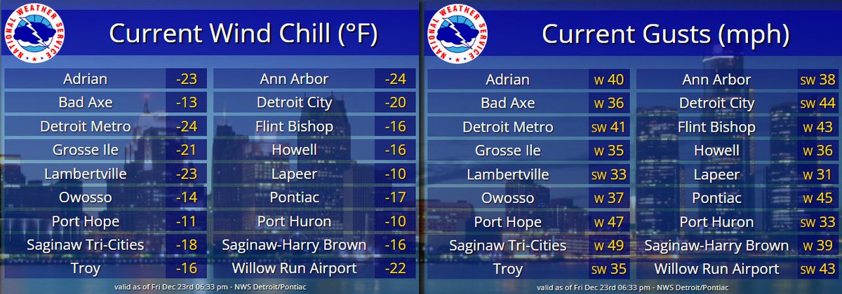 NWS Detroit tweet media