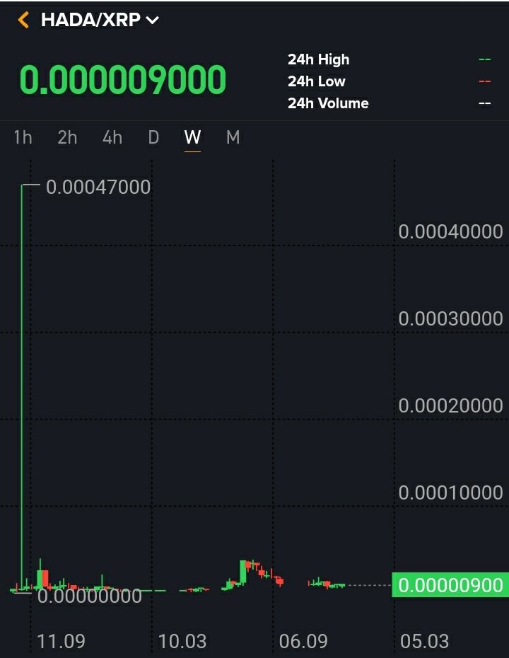 MEGAMANXRP's tweet image. We have just launched our @Hada_Dao #PuzzlePicture Marketplace!

122 #Pieces have already sold! 

They can be purchased for 25 $XRP worth of $HADA

What are your predictions for our native currency?

The lower its value, the more you will need for purchases

The higher ,The less