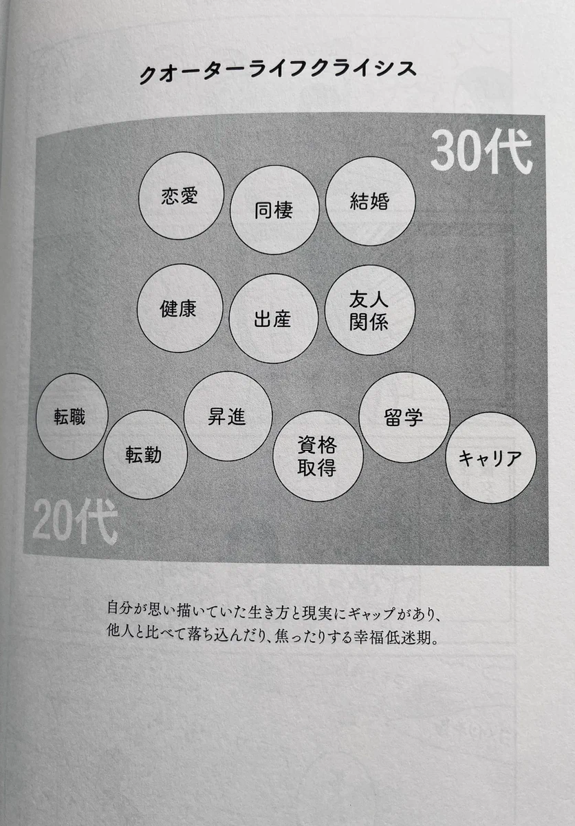 まさかの世界共通？アラサーのモヤモヤする気持ちに名前があった！