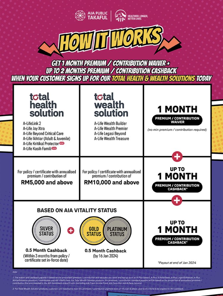 LilyCopotAIA's tweet photo. Weekend-weekend ni ada ke yang tengah mencari plan Takaful❓

TAHU TAK KORANG AIA TENGAH ADA PROMO TAU! 1-BULAN PENGECUALIAN BAYARAN. 

MAKNANYA APA?

SIGN UP HARINI, COVERAGE BERJALAN TAPI BAYAR BULAN DEPAN TAHUN 2023‼️

MENARIK BUKAN? https://t.co/Z39IhPe6JN

#AgentAIA https://t.co/JFm6KsOOij