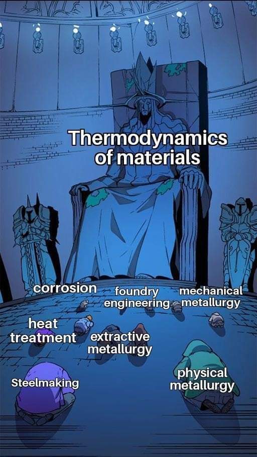 Metallurgical_'s tweet photo. Thermodynamics 💪💪

 #METALLURGIST #metallurgicalengineering #metallurgy #materialsengineering #MaterialsScience #mechanicalengineering #manufacturingengineering #microscope #electronmicroscopy #chemistry #physics #materialcharacterisation  #metallography #steel https://t.co/9Jg6u7NMyJ