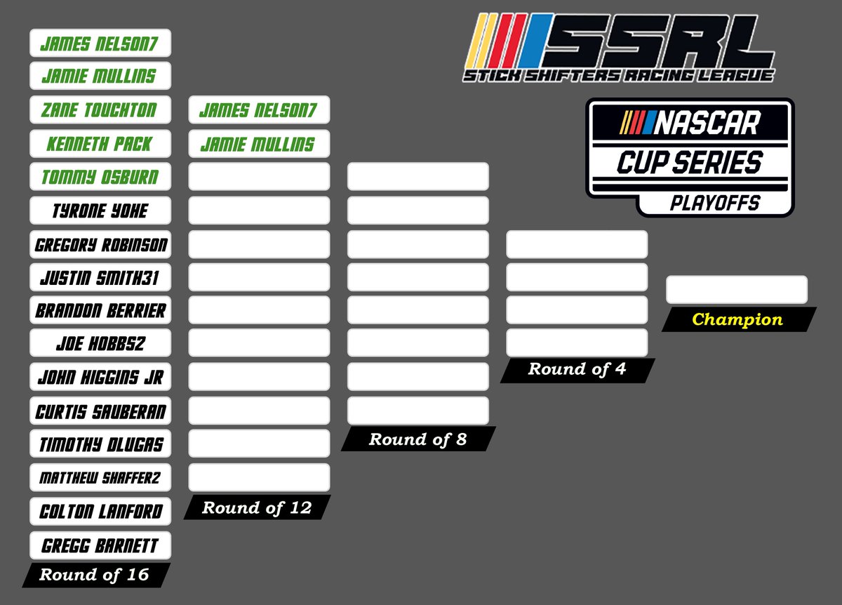 ssrliracing's tweet photo. Only two have advanced with 1 race left in the Round of 16, who will join James &amp; Jamie?? https://t.co/Jk7Uxw2ctJ