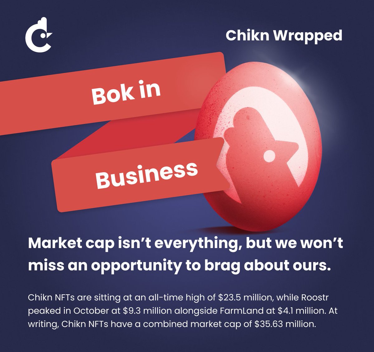 chikn_nft's tweet photo. While the market has sunk a little since this graphic was made - we'll be back here and beyond in no time ๐ช
No cap though - thanks for all the love you've all shown Chikn over the last year โค๏ธ We wouldn't be here without you all ๐
#ChiknWrapped
#AVAX
#NFTGaming https://t.co/sVVlzU0OEm