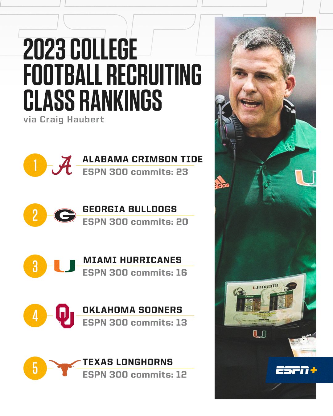 Espn sale football recruiting