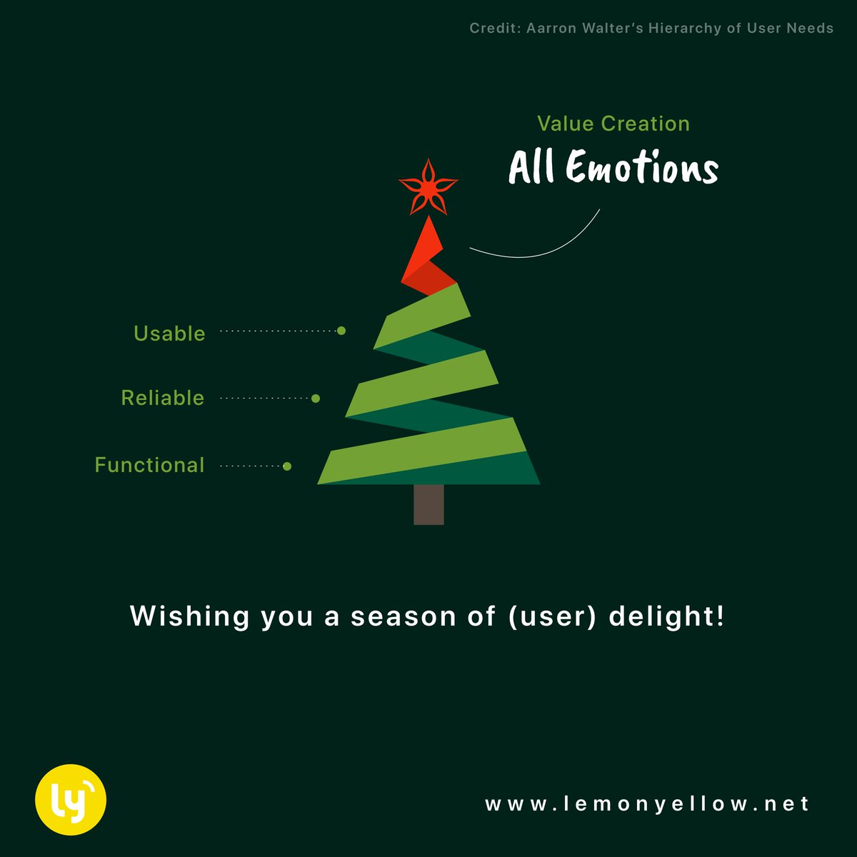 amitbham's tweet photo. Humans have basic needs, and one of my favorite design leader @aarron transformed those from a design point of view. 

After all, they reflect what we all need - delight! This season of Christmas &amp; New Year is the best example of that.

Happy holiday!

Have a good one ✨

#uiux https://t.co/163rPoZ7HE