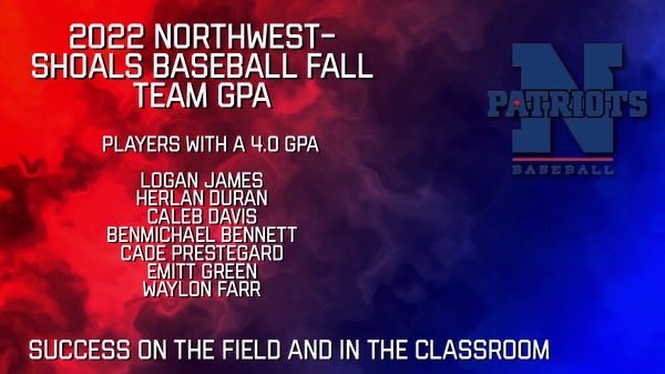 NWSCC_Baseball's tweet photo. Congratulations to our guys on a great fall semester in the classroom.                     Student Athletes📚⚾️ https://t.co/AF0WTcxKnz
