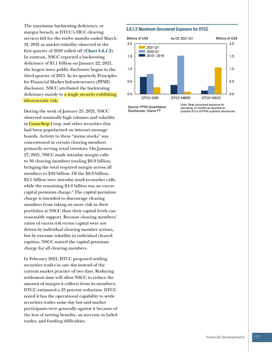 peruvian_bull's tweet photo. Treasury report- "a single security exhibiting idiosyncratic risk" ... responsible for "$26.6B of margin requirements"

huh, wonder what that could be? 🤔 https://t.co/9PrrCgjndY
