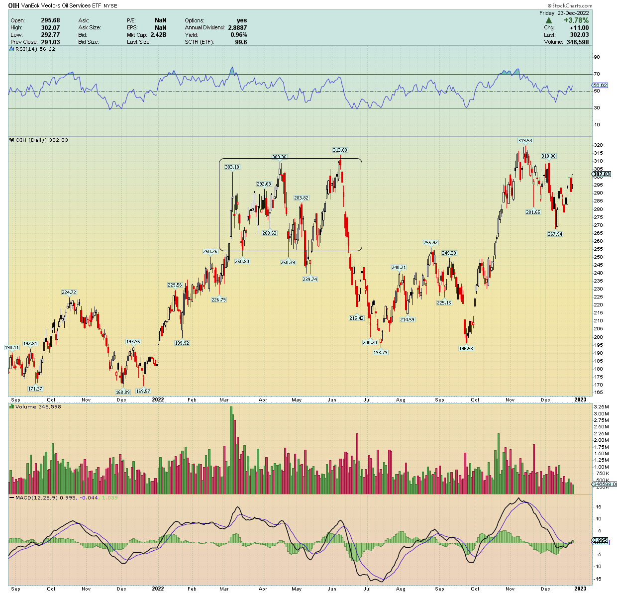 traderstewie-on-twitter-in-2022-triple-tops-have-been-the-absolute
