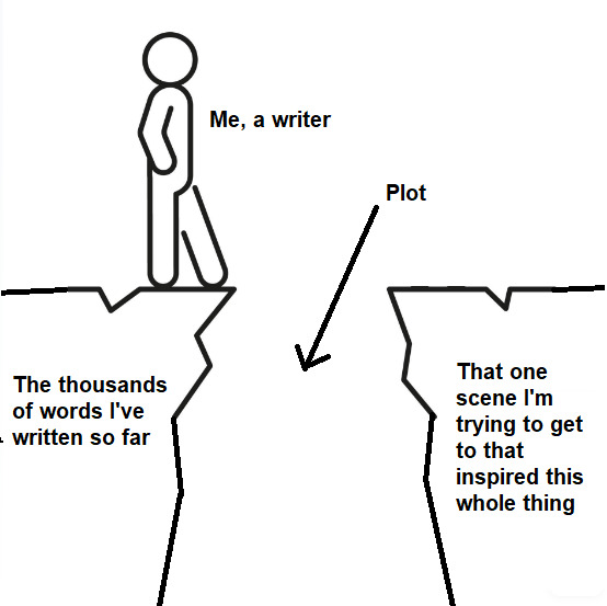 Author Troubles