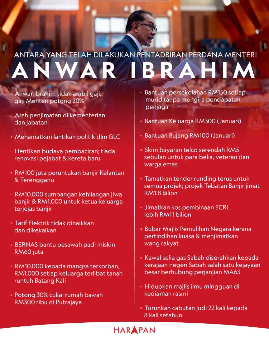 pakatanharapan_'s tweet photo. 31 hari sejak @anwaribrahim dilantik menjadi PMX, antara yang telah berjaya dilakukan pentadbiran beliau sehingga kini: https://t.co/DTAQ6hchjL
