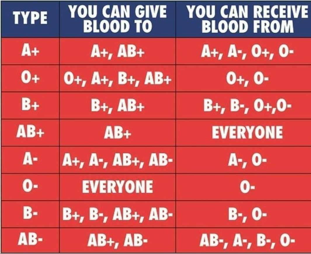 MedicTests.com on Twitter: