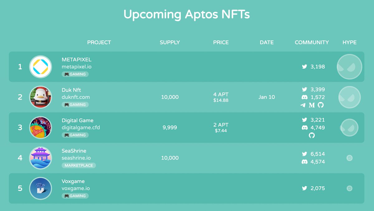 Duk NFTs | Minting ON GOING tweet media