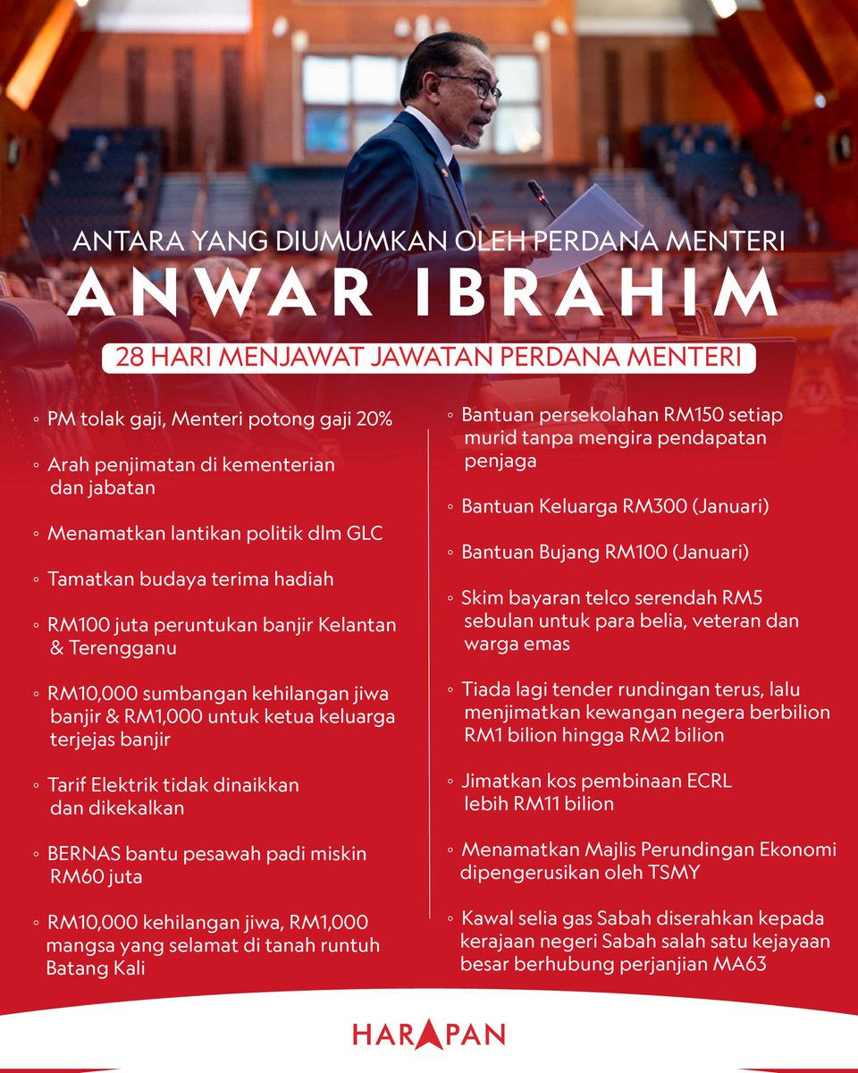 KEADILAN's tweet photo. Antara kejayaan pentadbiran Perdana Menteri @anwaribrahim dalam tempoh singkat ini https://t.co/LYVQsNjfBA