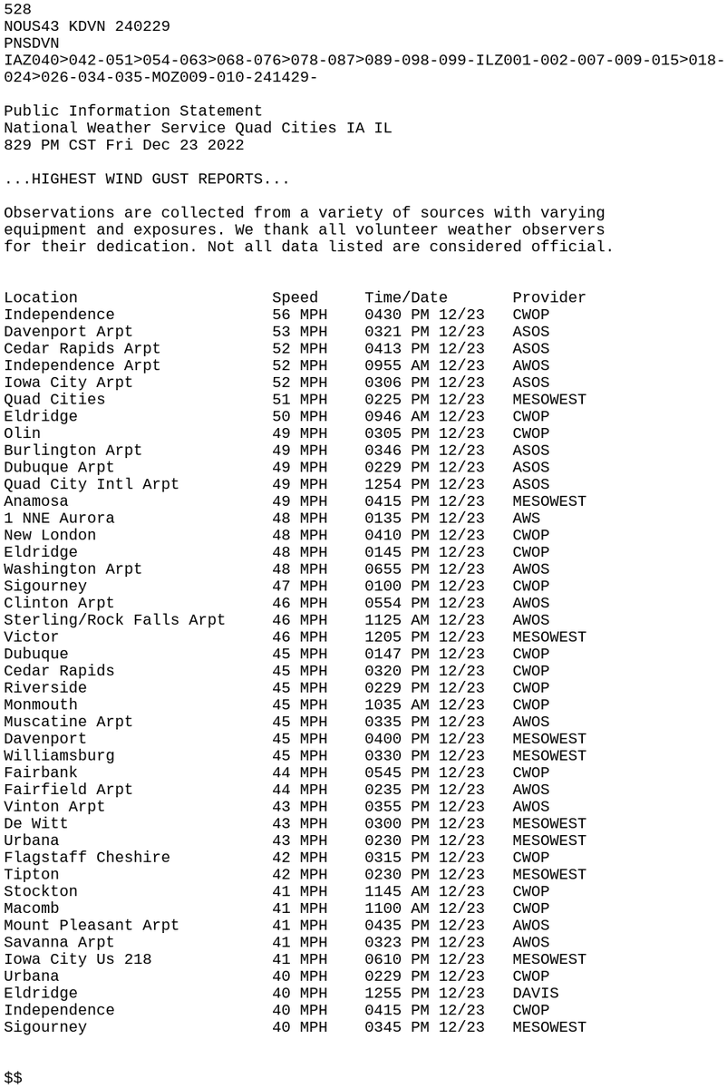 NWS Quad Cities On Twitter The Peak Wind Gust Over The Past 12 Hours Nws quad cities on twitter the peak wind gust over the past 12 hours