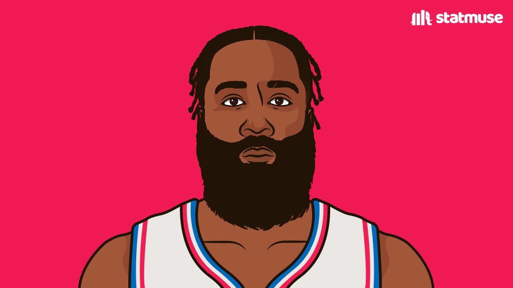 on Twitter "statmuse James Harden vs. The Clippers 20 Points 21