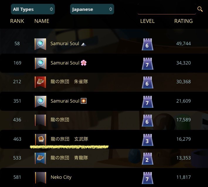 この度、日本人ギルドHOLLYHOCKSは「龍の旅団」コミュニティに加入しました！それに伴いギルド名は「龍の旅団 玄武隊」に✨
更に上位を目指せるよう頑張ります（上が強いとこばっかだけど😭）

#splinterlands #スプラン