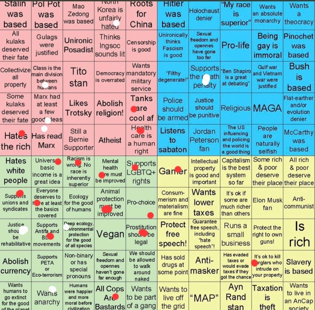 Kathy on Twitter "White dots i only partially agree with or are