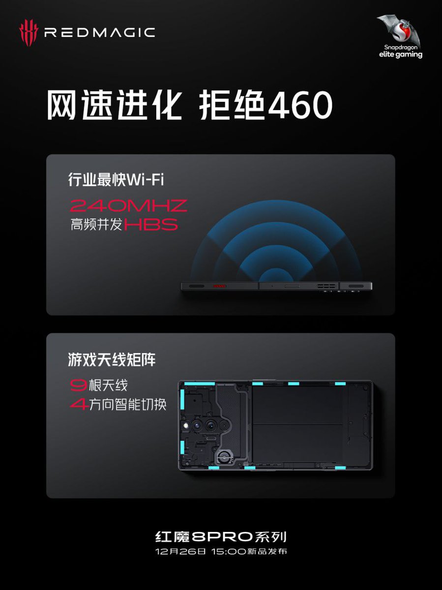 TechAlertNow's tweet photo. RedMagic 8 Series
6000mAh + 165W fast charging
Industry's fastest Wi-Fi: 240MHz high-frequency concurrent HBS
Game antenna matrix: 9 antennas + 4-direction intelligent switching.
#RedMagic8Pro #RedMagic8 https://t.co/EsVvO7xCPy