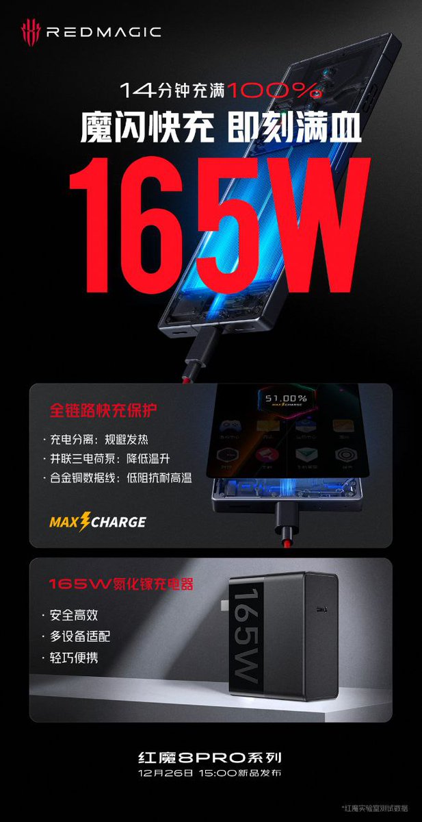 TechAlertNow's tweet photo. RedMagic 8 Series
6000mAh + 165W fast charging
Industry's fastest Wi-Fi: 240MHz high-frequency concurrent HBS
Game antenna matrix: 9 antennas + 4-direction intelligent switching.
#RedMagic8Pro #RedMagic8 https://t.co/EsVvO7xCPy