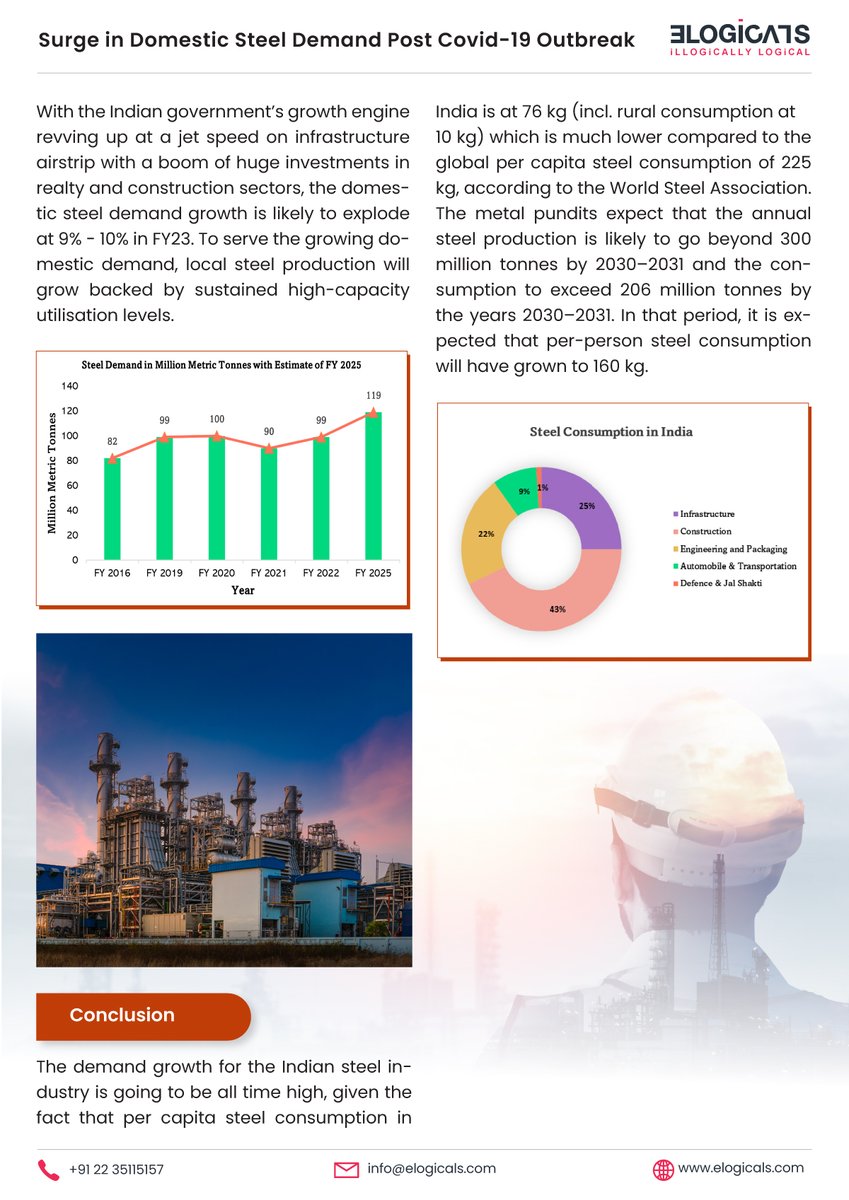 MetaMarketInfo's tweet photo. When Corona pandemic caught the world in its grip, the Indian steel market like the rest of the world also struggled to free itself.
Free Copy: https://t.co/km4CBcixvg
#steel #steelexports #steelimports #steelproduction #steelconsumption #world #WorldSteel #india https://t.co/Plmy06JVVn