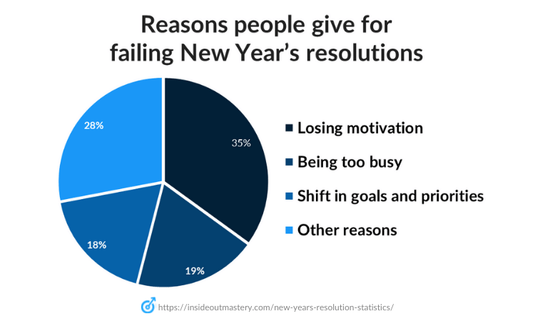 KaiVault's tweet image. #NewYearsResolutionfail #IDontdoThem 🤷#NewYear2023