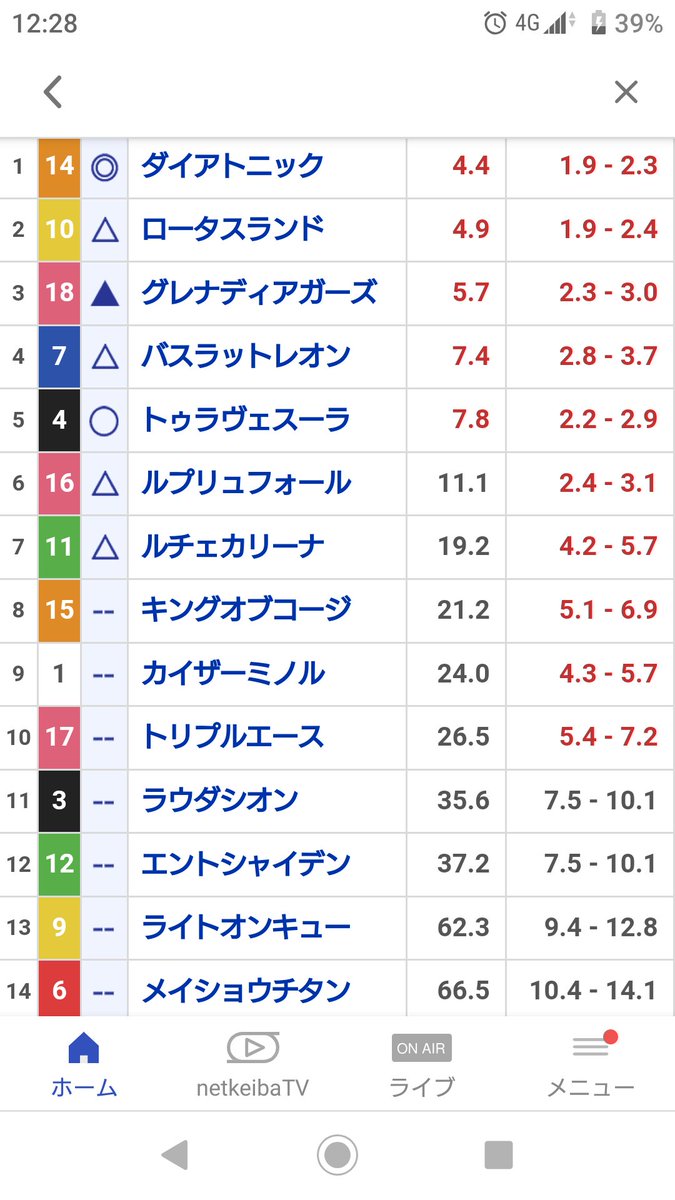 むつのかみ12/24,25 中山大障害,阪神カップ,有馬記念 /「むつ」と呼んでねー on Twitter