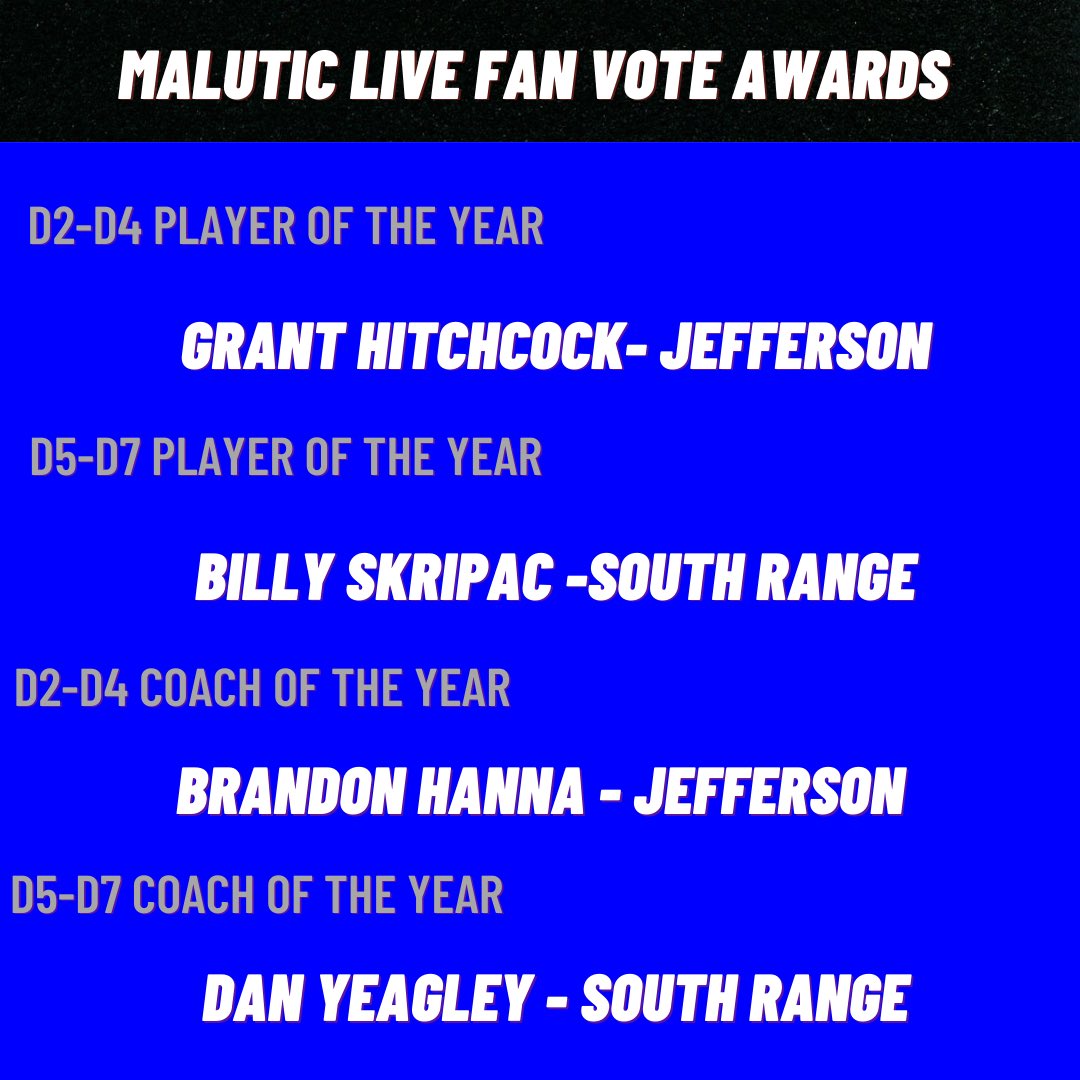 Malutic_Live's tweet photo. The results are in! Our Malutic Fan Vote Awards have been finalized and here are the winners!
@austin_malutic https://t.co/u26EZeNm6v