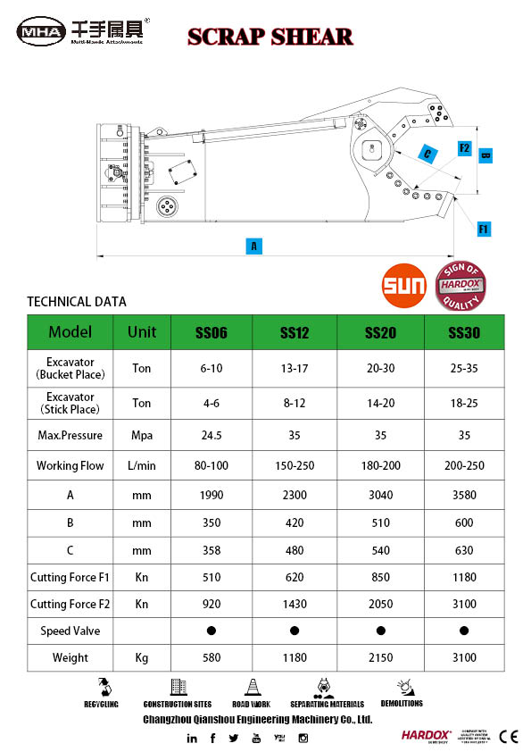mhaattachment's tweet image. At the end of 2022,
A small toy（SS 06) being delivered to Hyundai China.
#Pulverizer #Pulveriser #MHA #Qianshou #EXCAVATORATTACHMENTS #demolition #HYDRAULICHAMMER #HYDRAULICBREAKER #scrap #metalprocessing #cablestripper #waste #materialhandling #scrapindustry #scrapmetal