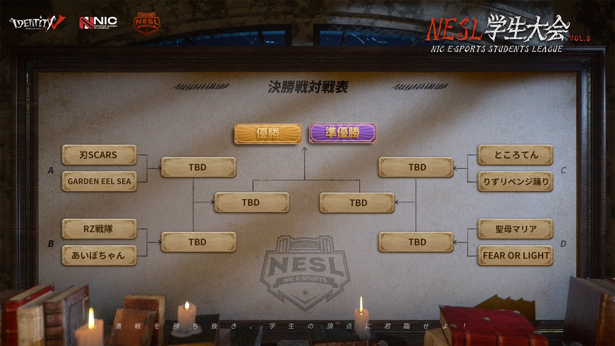 #NESL学生大会 VOL.3

決勝進出のベスト8チーム🎉
おめでとうございます！

Aブロック:
刃SCARS
garden eel sea

Bブロック:
Rz戦隊
あいぼちゃん

Cブロック:
ところてん
りずリベンジ踊り

Dブロック:
聖母マリア
fear or light

#IdentityV
#第五人格