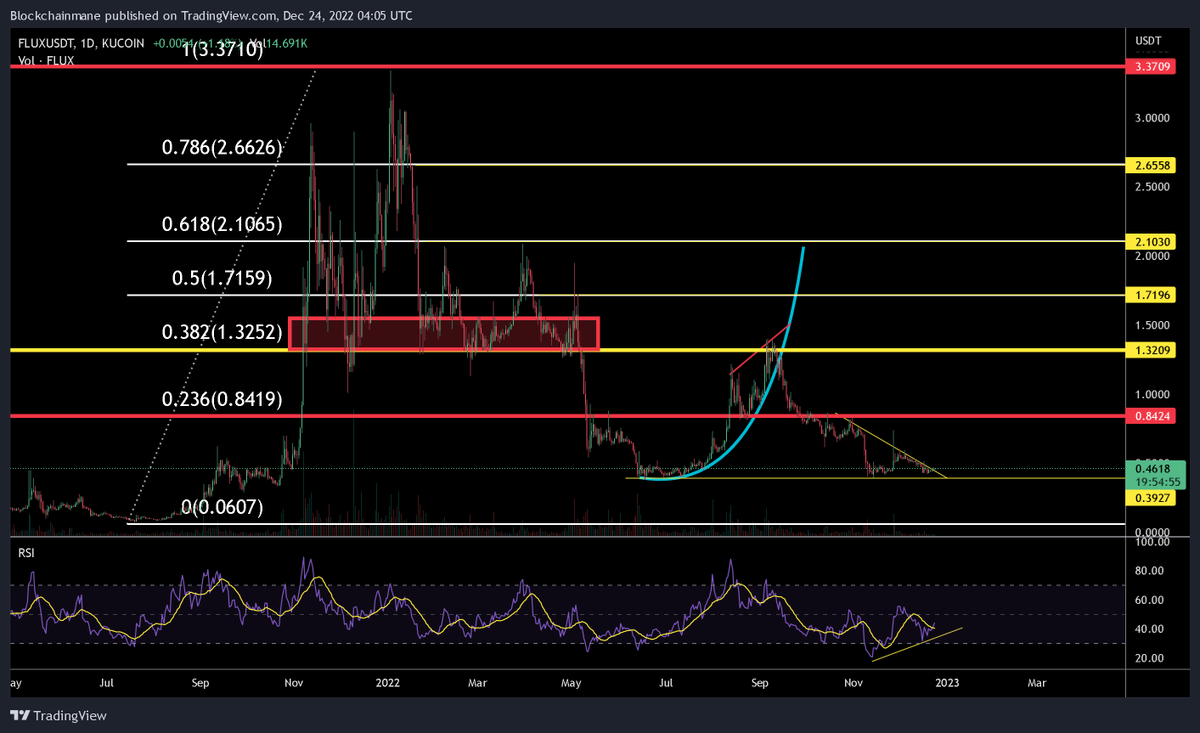 Blockchainmaneofficial tweet media
