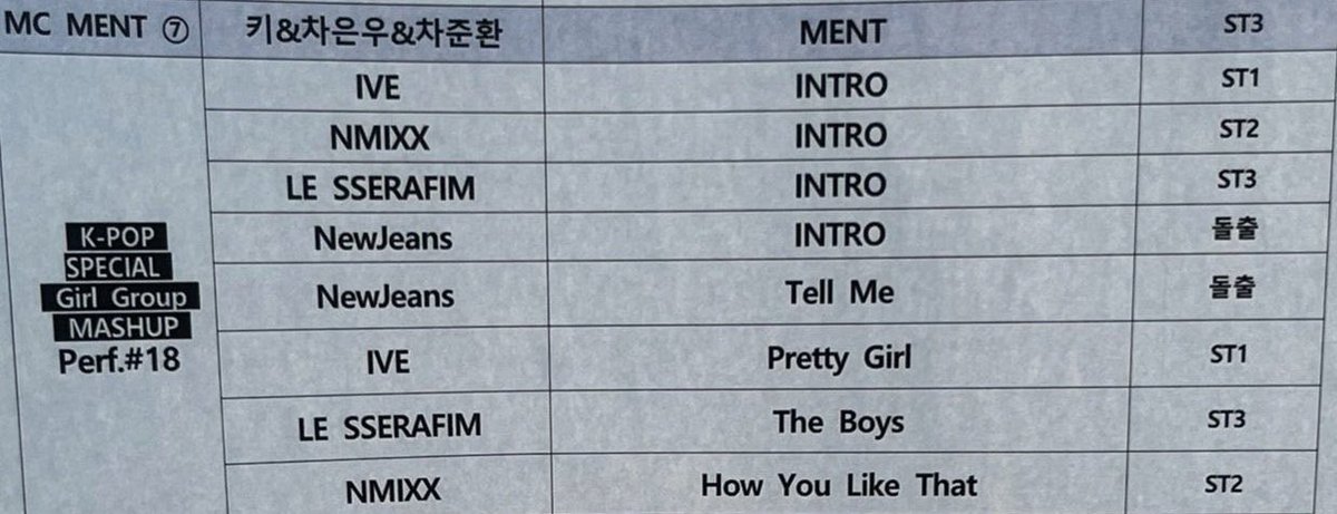 elsserafim's tweet photo. LE SSERAFIM will be performing “The Boys” by SNSD (Girls’ Generation) as a Special Stage for SBS Gayo Daejeon tonight!

#LE_SSERAFIM #르세라핌 https://t.co/pmFwRelzu0