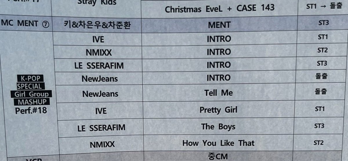 นิวจีนส์ - Tell me
ไอบึ - Pretty Girl
ฟิมมี่ - The Boys
เอนมิ้ก - HYLT 

เอส - ป้า