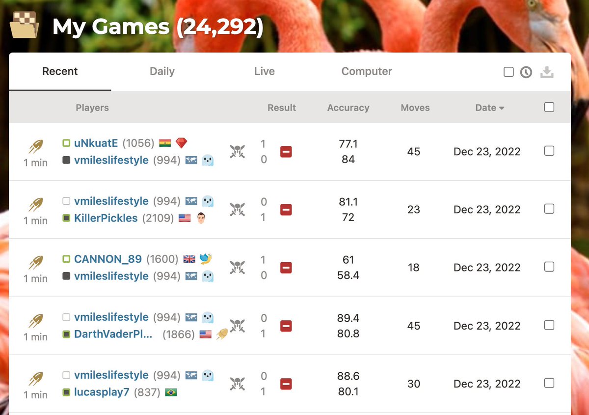 Man, I guess you can win for losing... Imma sit out the rest of <a href="/gmcanty/">James Canty III</a> bullet tourney... I'm Thinking too hard to win bullet, end up losing on time and sometimes even barely... a couple of these games were M1, M2... #bulletwoes #chess #ajedrez #bulletchess #proofpositive