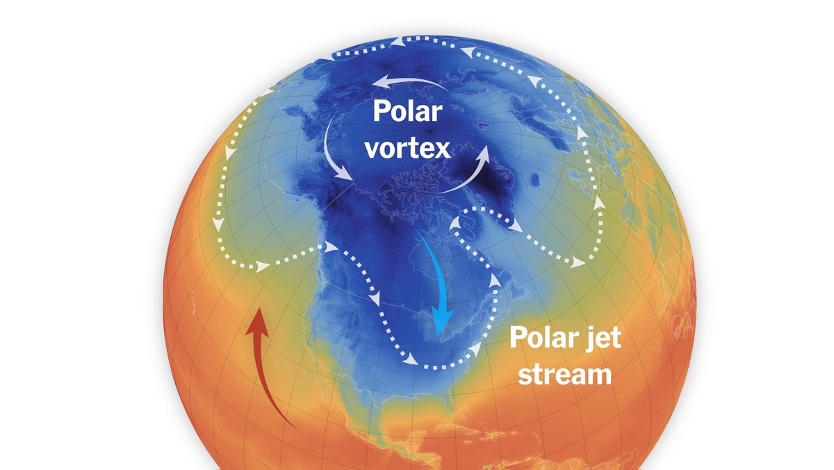 PGDynes's tweet photo. The increase in frequency of these Arctic leaks due to the destabilization of the polar vortex is the most shocking aspect of this latest cold snap. If this continues it will devastate agriculture - which by the way happens to props up modern civilization. https://t.co/ET2NsZQskb
