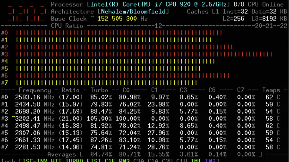 ParliamoDiNews's tweet image. CoreFreq dà una sbirciatina alle informazioni sulle prestazioni della CPU su Linux
parliamodi.news/detail/4796.ht… #24Dicembre #LinuxHacks #commandline #commandlineinterface #commandlinetools