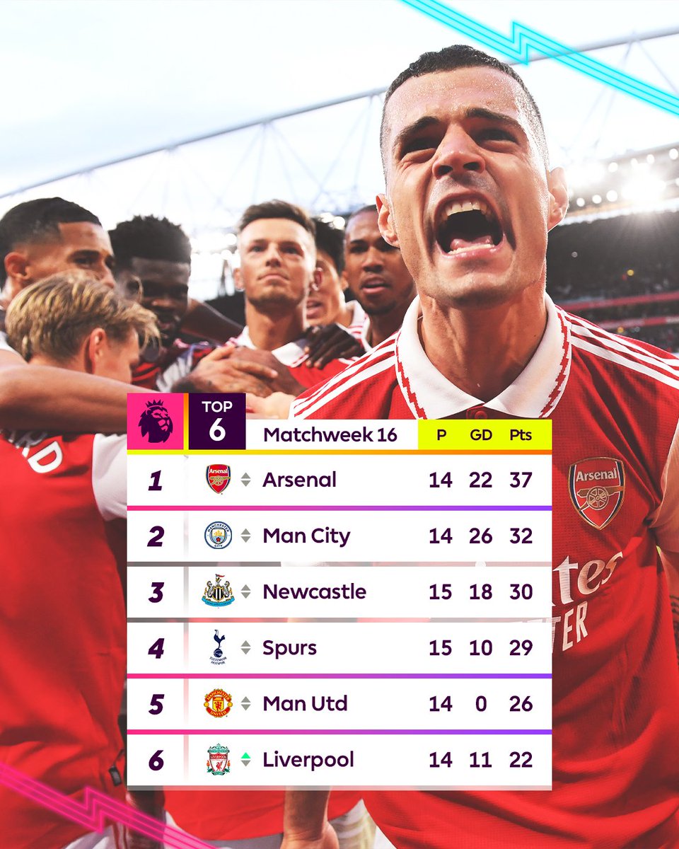 A reminder of your top six 👊 #PLReturns