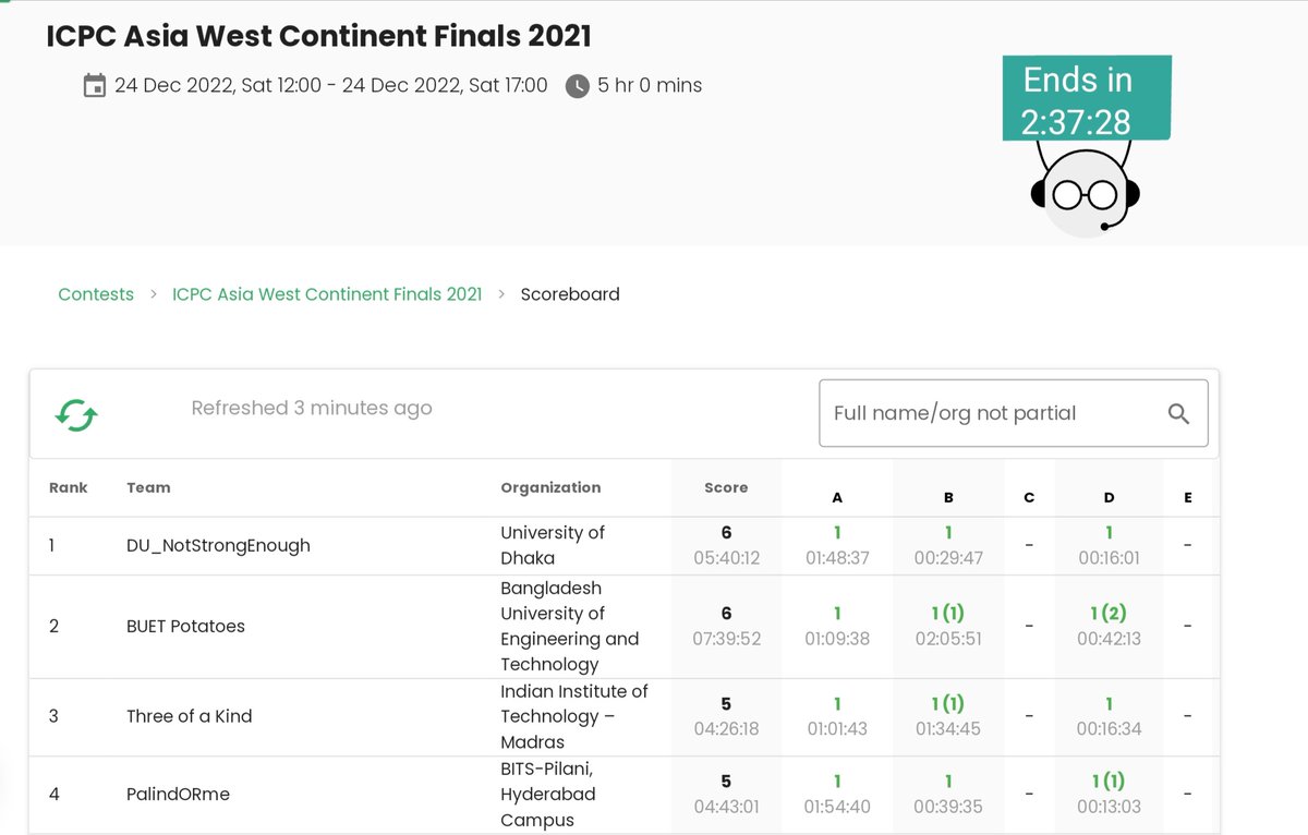 CodeDrills's tweet image. Midway through the finals. Team &quot;DU_NotStrongEnough&quot; @UnivofDhaka , is maintaining the lead. Indian teams - &quot;Three of a kind&quot; @iitmadras , &quot;PalindOrme&quot; of @bitshyd, and &quot;FLogic&quot; @iiit_hyderabad are closely following at 3rd, 4th and 5th positions, respectively.