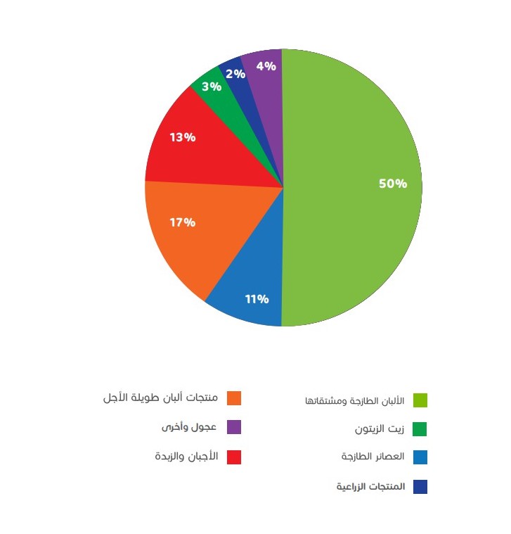 الشركة الوطنية للتنمية الزراعية ( نادك )
في هذه السلسلة بناخذ لمحة عن الشركة ونشاطها ومنتجاتها ومركز...