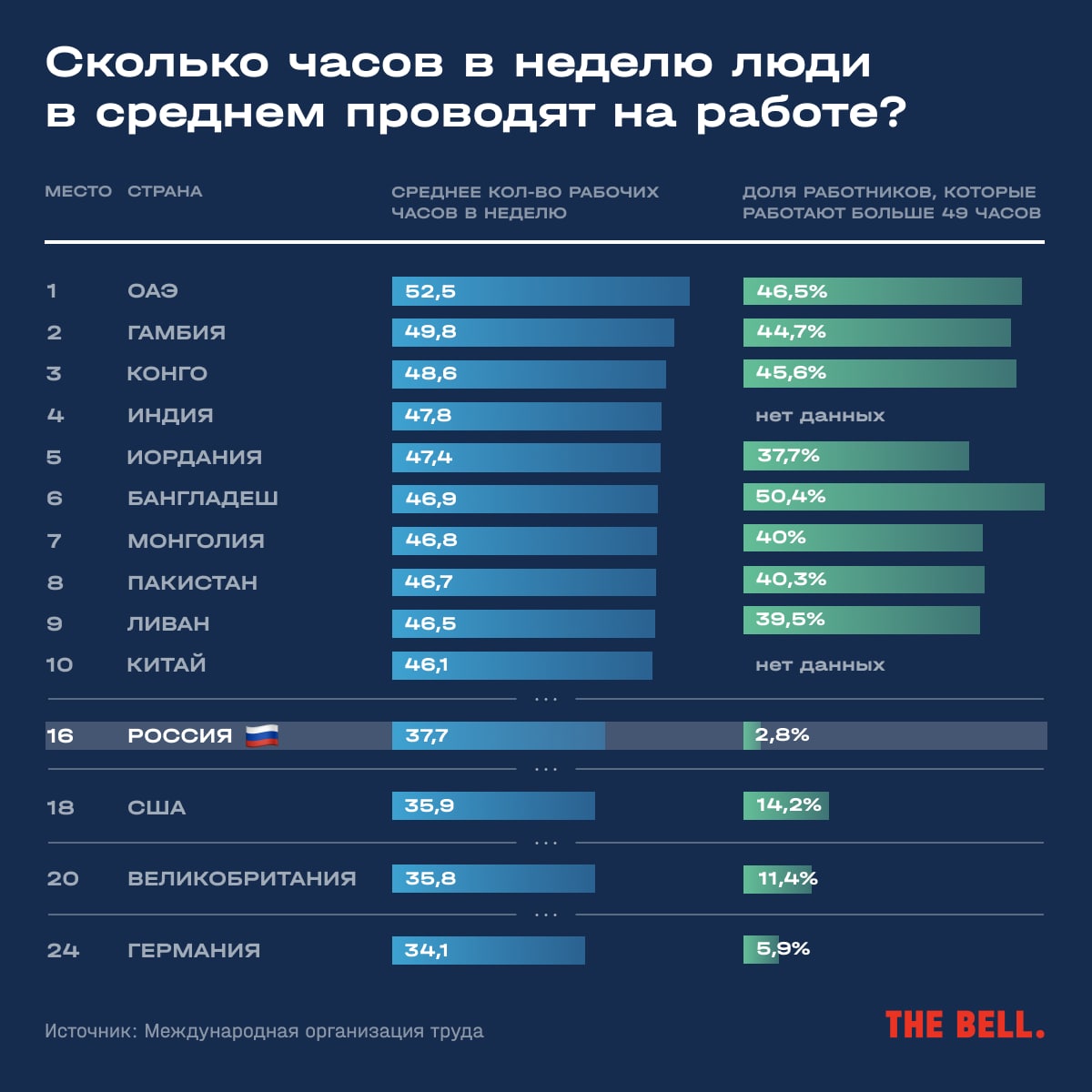 Какая страна меньше всего
